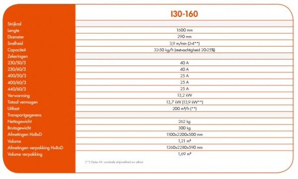strijkmangel type i30-160 tabel